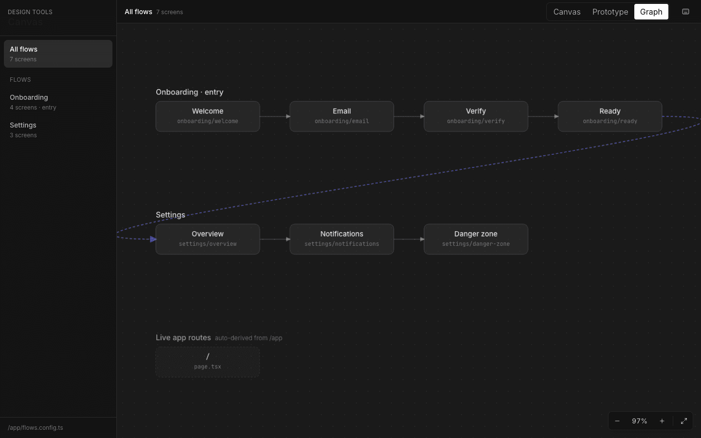 Graph view connecting starter flows, screens, and routes.